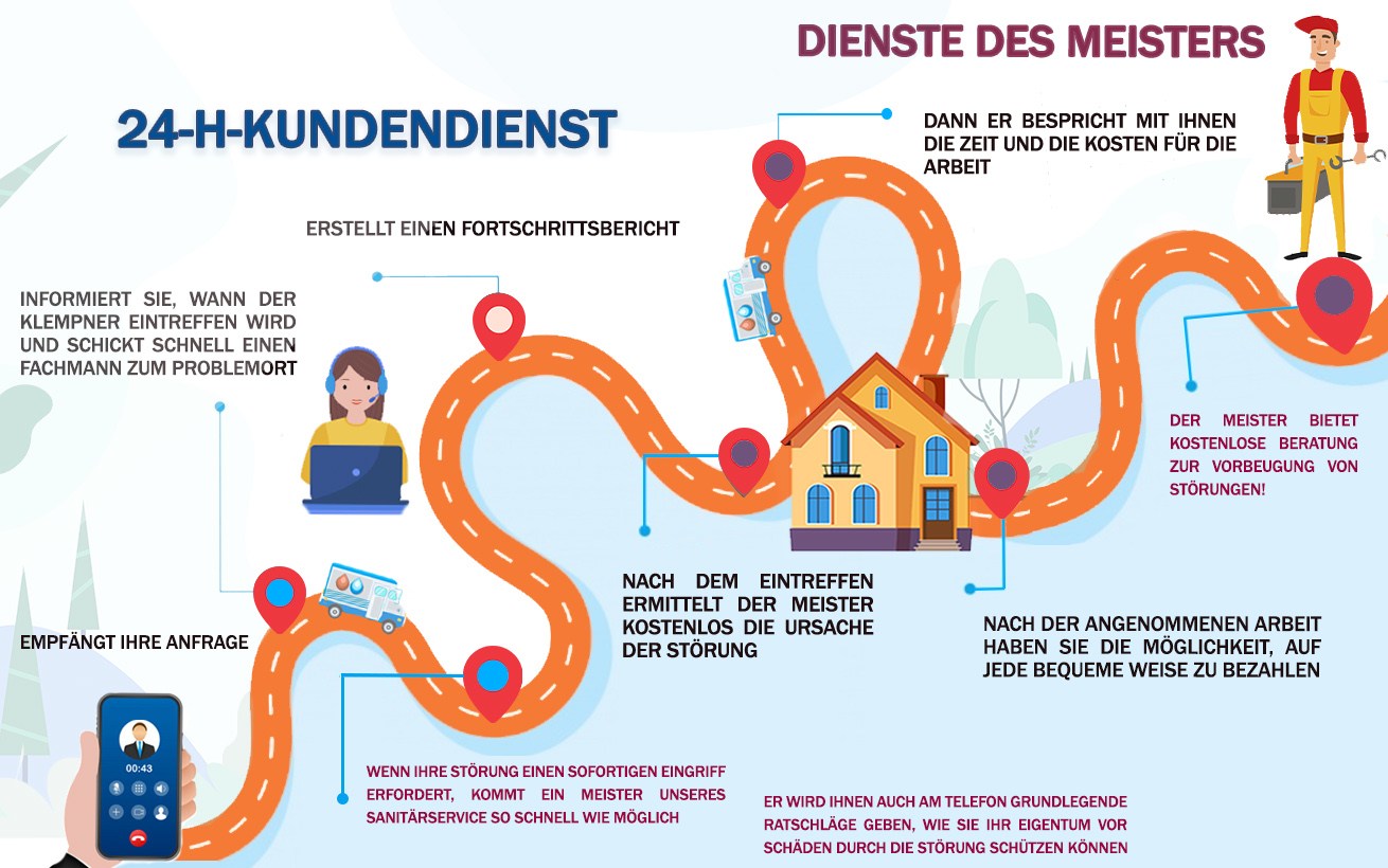Notfalldienst Abfluss WC Reinigen Luzern